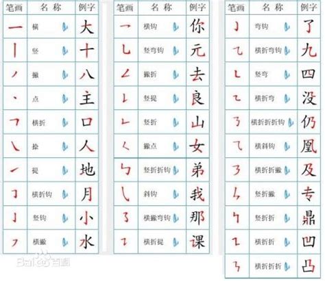 青 筆劃|筆畫查詢 [8畫, 青]